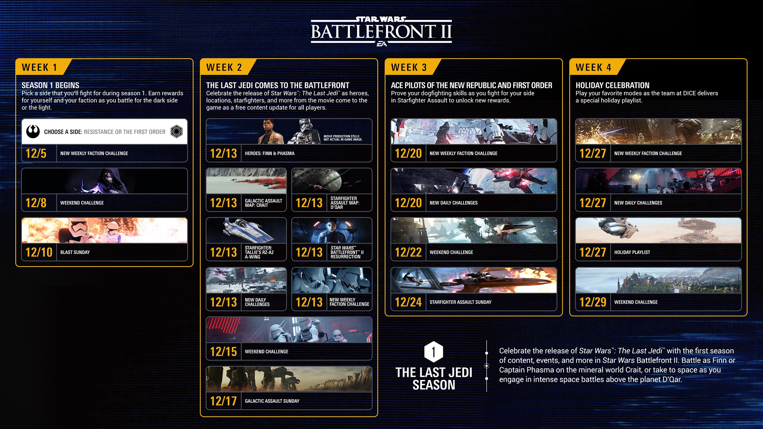 battlefront 2 map list